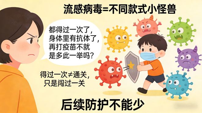 疫情疫苗_得过流感后是否需要再打流感疫苗_刚退烧能不能打流感疫苗