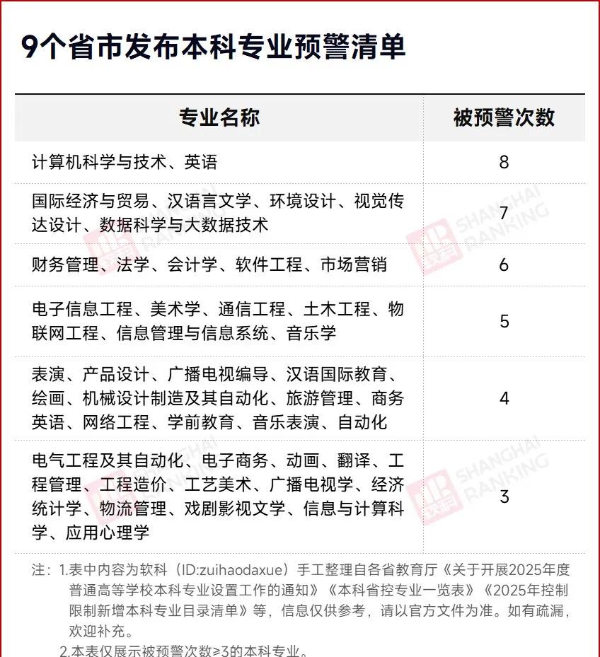 专业撤销与新增趋势_大学专业调整_大学专业